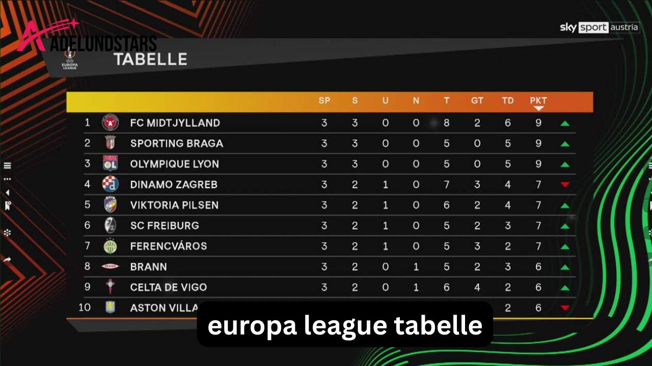 Europa League Tabelle: So liest du sie richtig