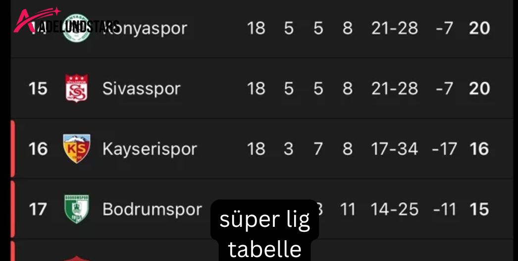 Süper Lig Tabelle: Die Saison 2025/26 im Überblick